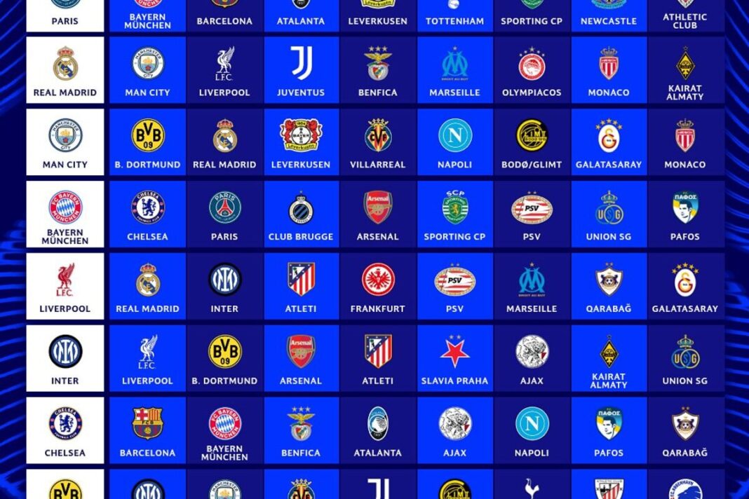 Hasil Liga Champions 2025-2026: Liverpool Menang Dramatis atas Atletico Madrid