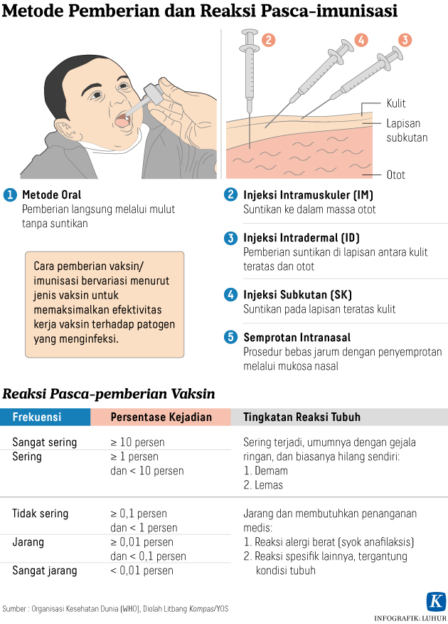 Penolakan Imunisasi Campak di Sampang Sebab Informasi Hoaks