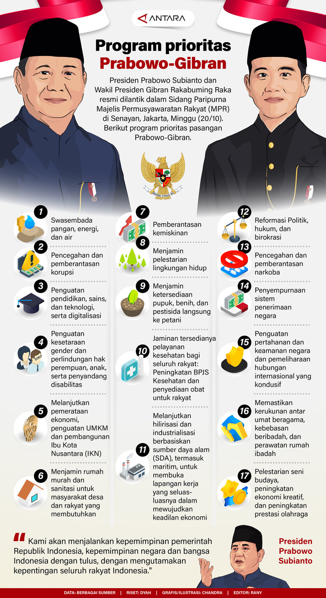 Skema Burden Sharing BI-Kemenkeu Biayai Program Prabowo