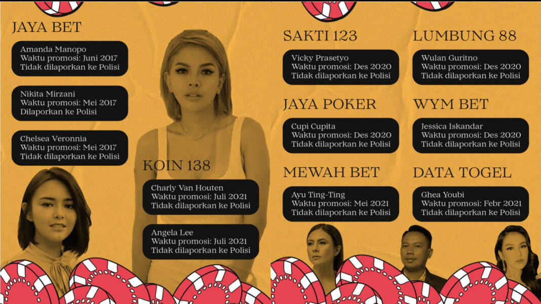 Promosikan judi online, 2 selebgram ditangkap!