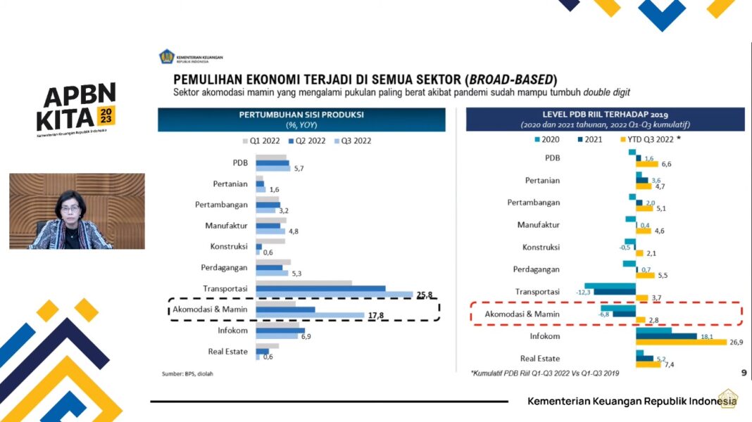 5 Fakta Penerimaan Meleset dari Target APBN 2025