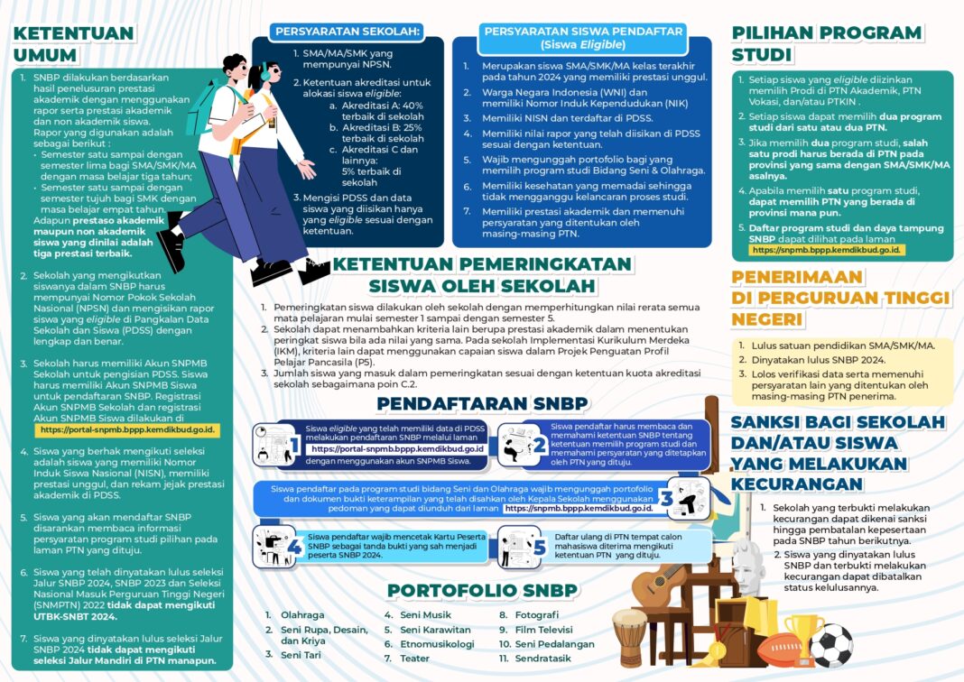 Sosialisasi SNPMB 2026: Registrasi Akun, Pengisian PDSS, hingga Ketentuan Siswa Eligible