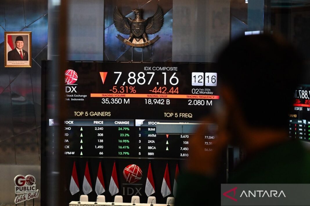 IHSG Dibuka Melemah ke Level 8.240