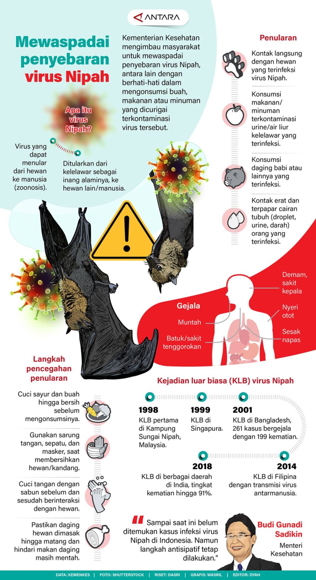Waspada Virus Nipah, Kenali Gejala dan Pengobatannya